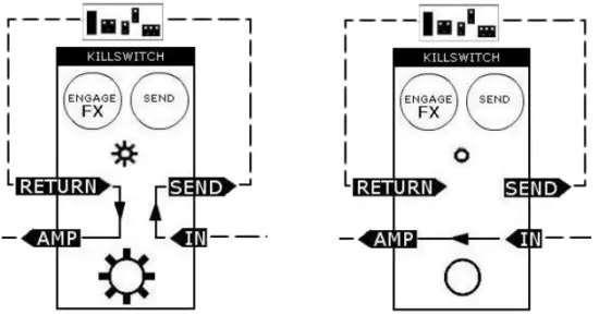 electro harmonix Chillswitch Line Selector True bypass Controls - LINE SELECTOR SETUP 3