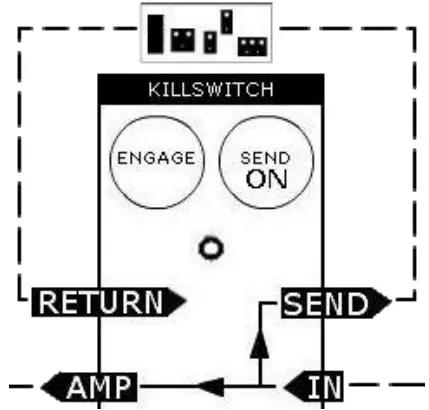 electro harmonix Chillswitch Line Selector True bypass Controls - ON