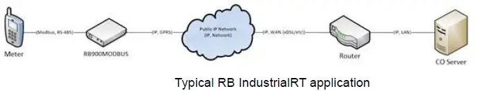 RB-IndustrialRT-GSMLTE-modem-solution-additional-hardware-fig-1