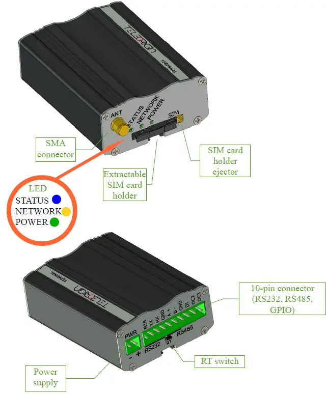 RB-IndustrialRT-GSMLTE-modem-solution-additional-hardware-fig-2