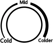 CFS3145V - Control PANEL