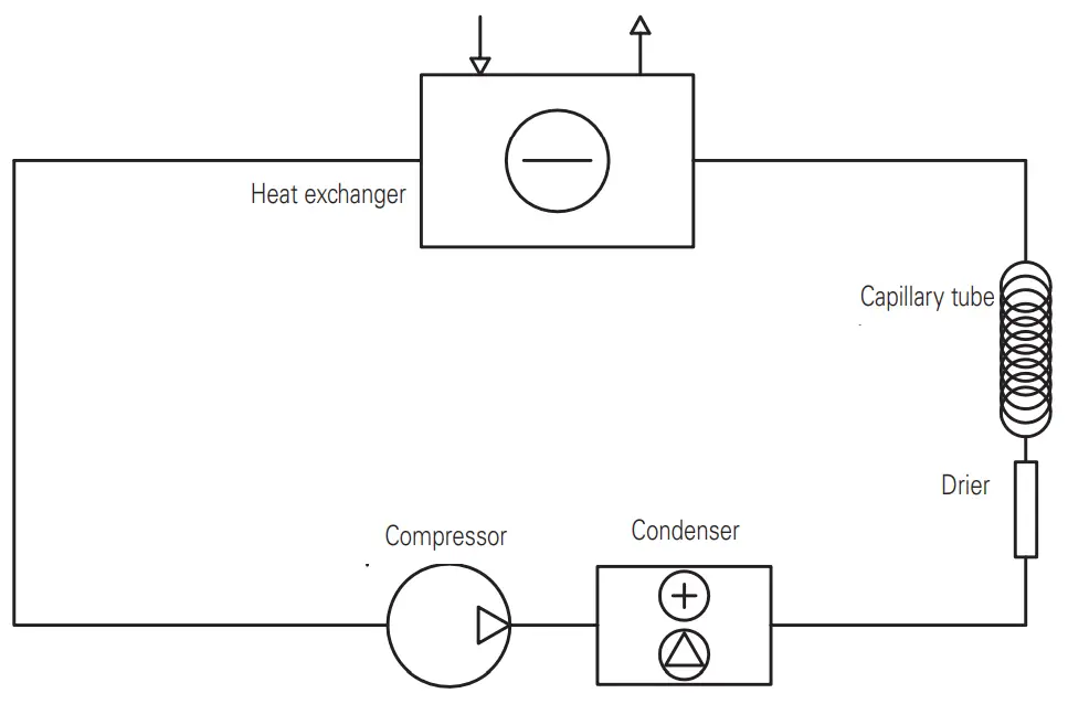 metos WD E Water Dispenser - 8