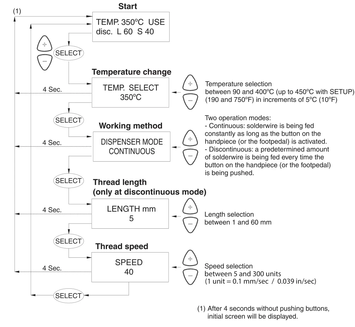 JBC AL-9A 100V Auto-Feed Soldering Station - Control Screen 2