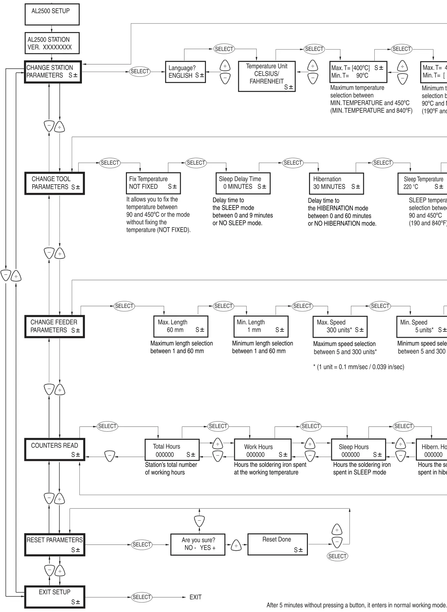 JBC AL-9A 100V Auto-Feed Soldering Station - Parameters Modification of the Tool and the Station
