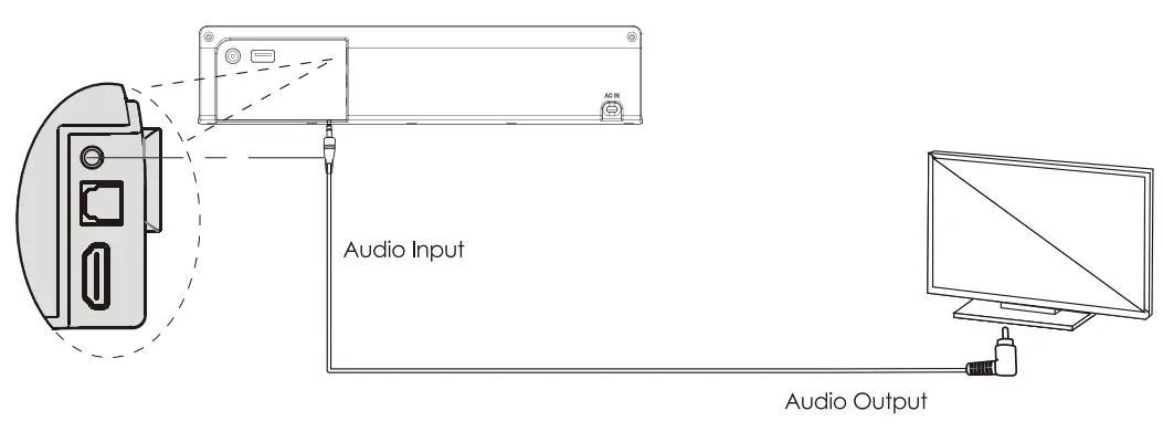 ZEBRONICS-ZEB-Juke-Bar-5000-Pro-Soundbar-With-Subwoofer-fig-16
