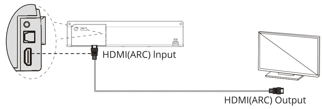 ZEBRONICS-ZEB-Juke-Bar-5000-Pro-Soundbar-With-Subwoofer-fig-17