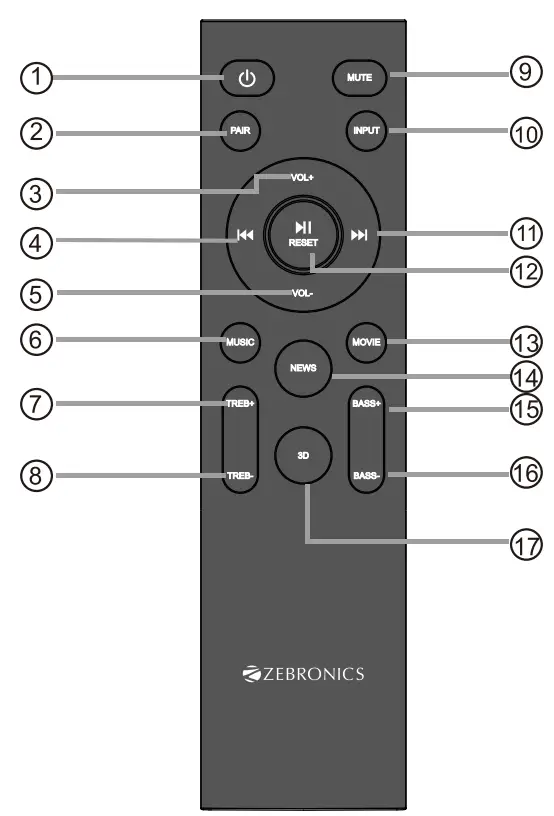 ZEBRONICS-ZEB-Juke-Bar-5000-Pro-Soundbar-With-Subwoofer-fig-2