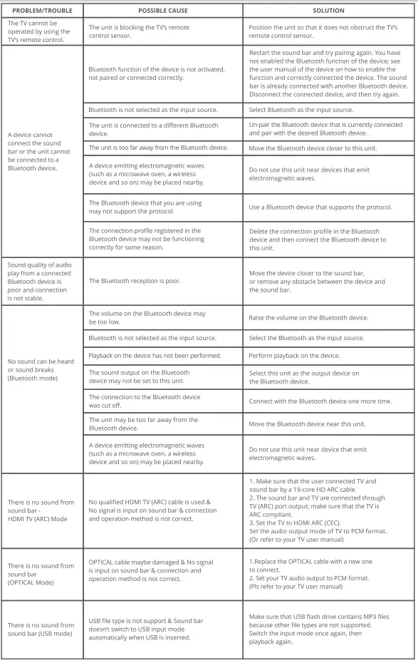ZEBRONICS-ZEB-Juke-Bar-5000-Pro-Soundbar-With-Subwoofer-fig-20