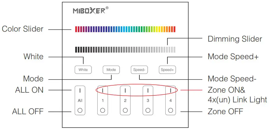 MiBOXER Panel Remote Controller - B3 & T3