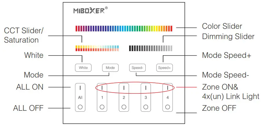 MiBOXER Panel Remote Controller - B4 & T4