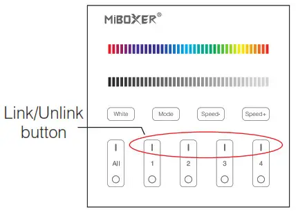 MiBOXER Panel Remote Controller - Linking Instructions 2-B3