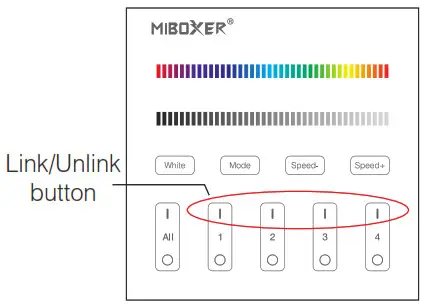 MiBOXER Panel Remote Controller - Unlinking Instructions 2-B3