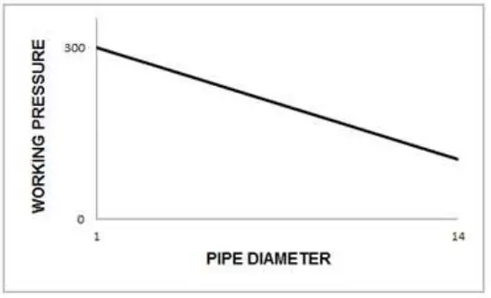 Smith Blair 311 Service Saddle Single Bale - fig 1