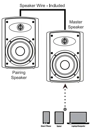 OSD AUDIO BTP Series Bluetooth Patio Speaker-fig4