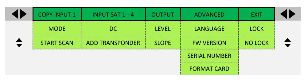 johansson-9780ETH-Compact-Sat-IF-TO-IF-Headend-with-Ethernet-Access-FIG15