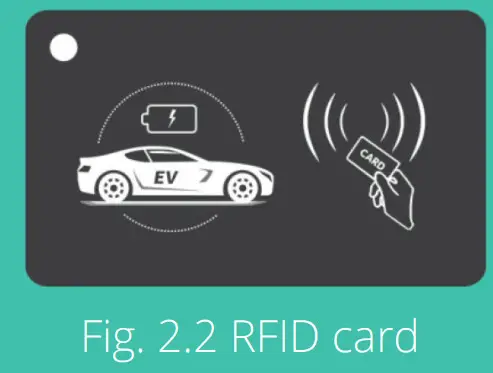 GivEnergy GivEV 7kW EV CHARGER - Card Reader