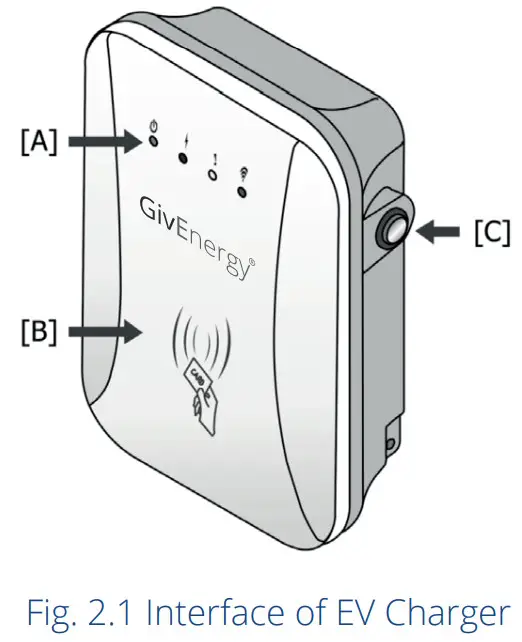 GivEnergy GivEV 7kW EV CHARGER - Charger Interface