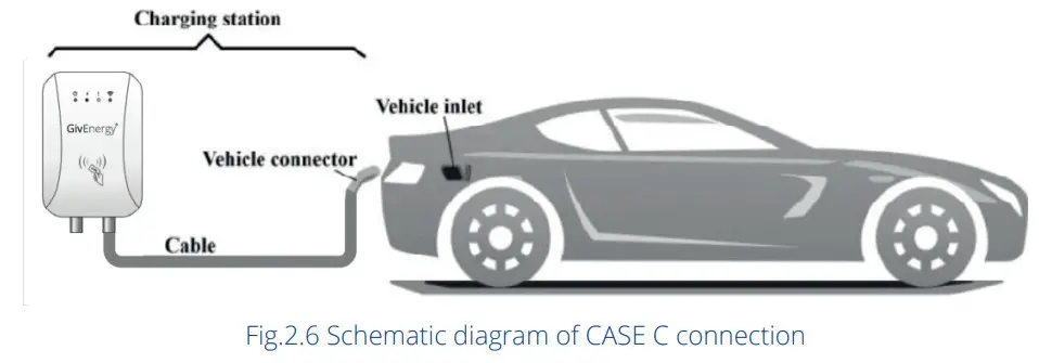 GivEnergy GivEV 7kW EV CHARGER - Charging Connectors
