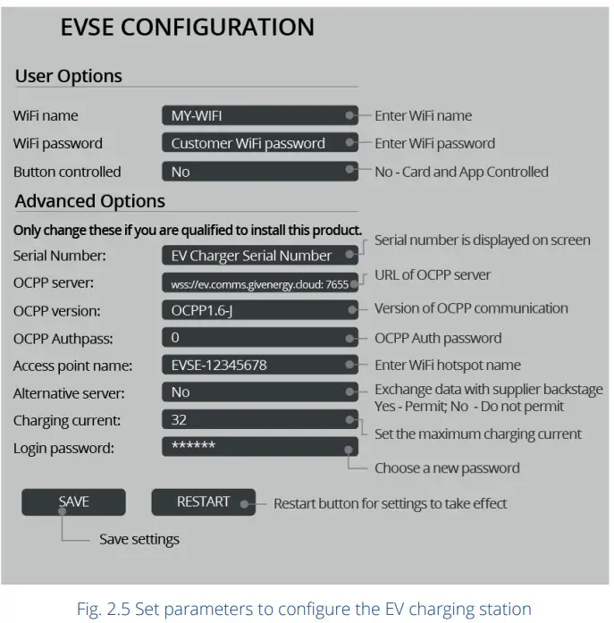 GivEnergy GivEV 7kW EV CHARGER - EV Charging Station