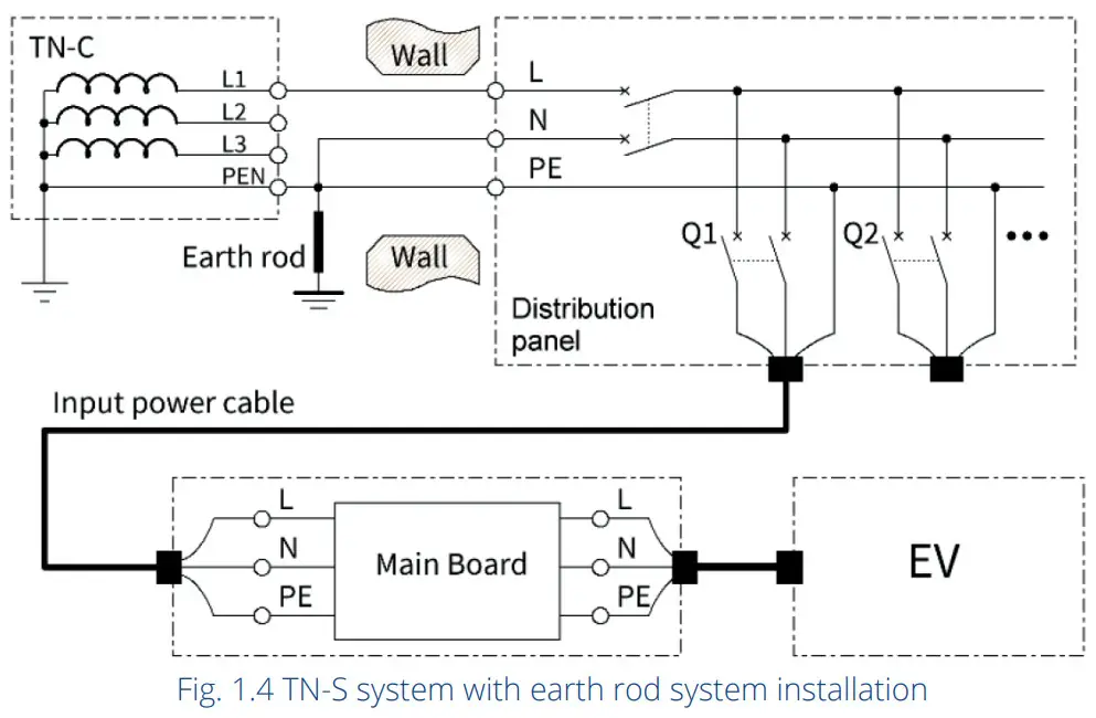 GivEnergy GivEV 7kW EV CHARGER - power supply 1