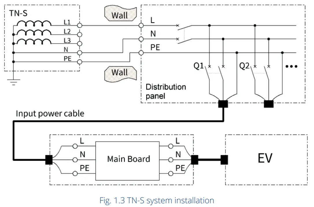 GivEnergy GivEV 7kW EV CHARGER - power supply
