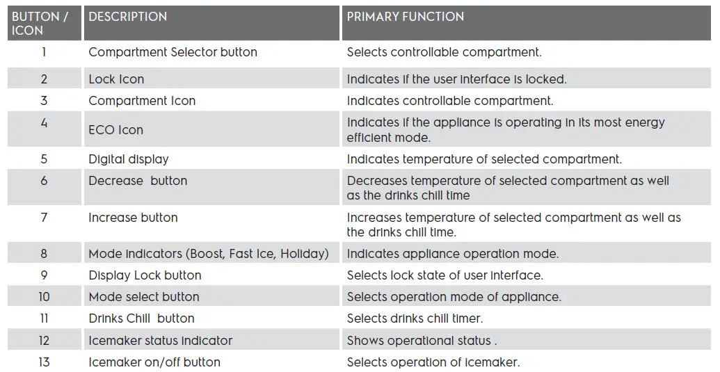 Electrolux-ETB4600B-A-431L-NutriFresh-Top-Mount-Freezer-Refrigerator-35