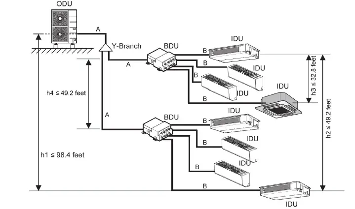 LG LMU541HV Multi F MAX Outdoor 4.5 Ton Heat fig 3