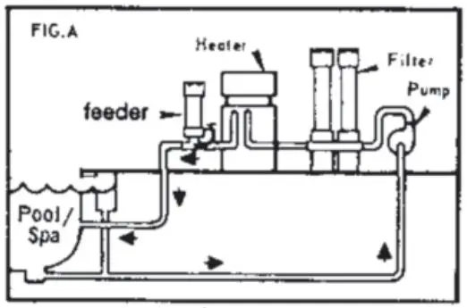 PENTAIR 320 RAINBOW Chlorine Bromine Feeder with Cartridge Filter Cleaning Instruction Manual - Fig A
