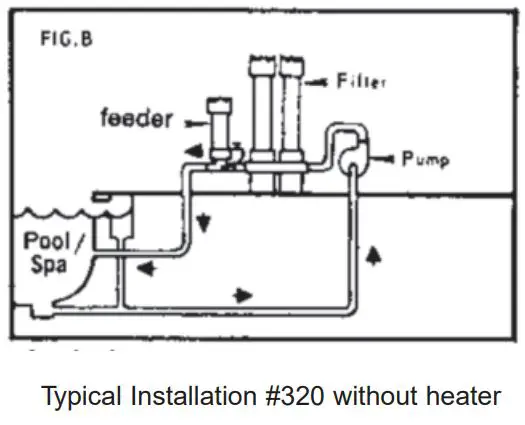 PENTAIR 320 RAINBOW Chlorine Bromine Feeder with Cartridge Filter Cleaning Instruction Manual - Fig B