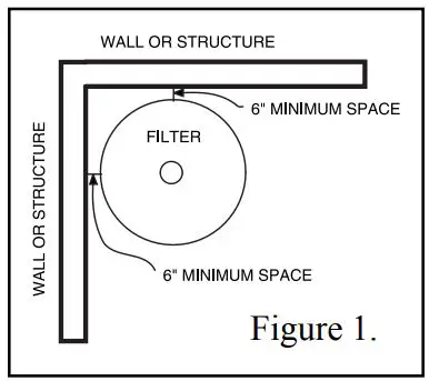 PENTAIR 320 RAINBOW Chlorine Bromine Feeder with Cartridge Filter Cleaning Instruction Manual - Figure 1