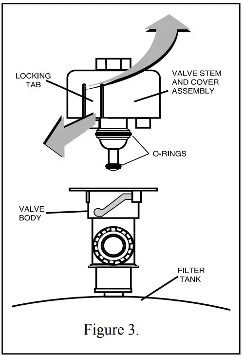 PENTAIR 320 RAINBOW Chlorine Bromine Feeder with Cartridge Filter Cleaning Instruction Manual - Figure 3