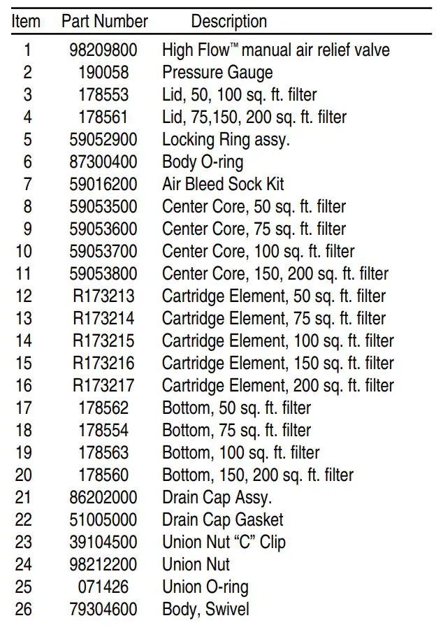 PENTAIR 320 RAINBOW Chlorine Bromine Feeder with Cartridge Filter Cleaning Instruction Manual - Replacement Parts