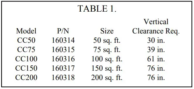 PENTAIR 320 RAINBOW Chlorine Bromine Feeder with Cartridge Filter Cleaning Instruction Manual - TABLE 1
