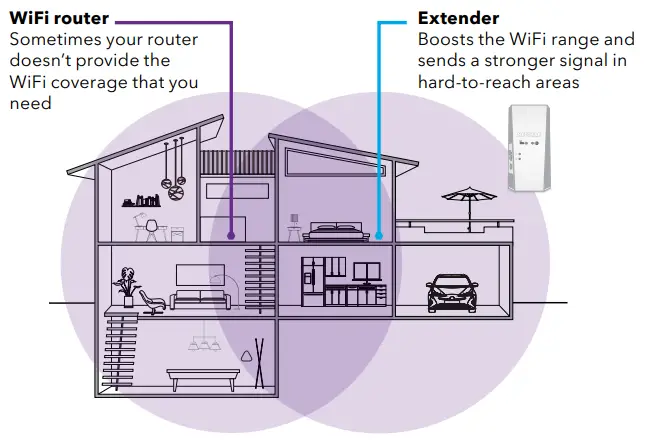 NETGEAR-AC1750-WiFi-Mesh-Extender-fig1