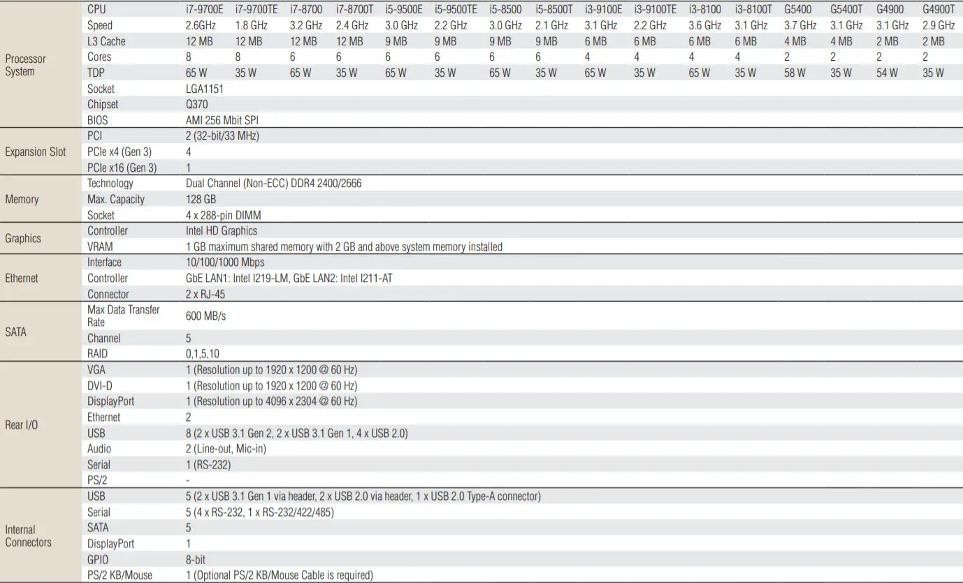 ADVANTECH AIMB-786 LGA1151 Intel Motherboard tabole 1