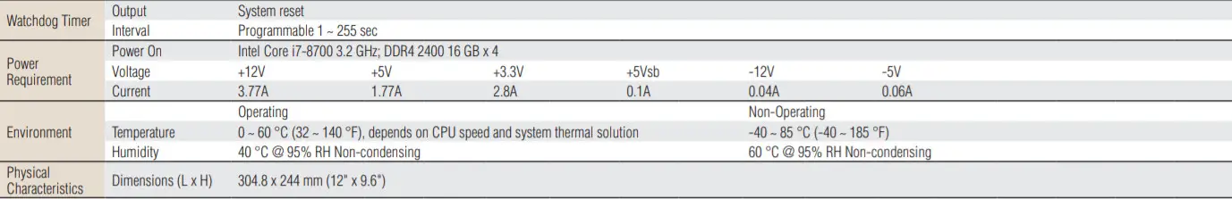 ADVANTECH AIMB-786 LGA1151 Intel Motherboard tabole 12