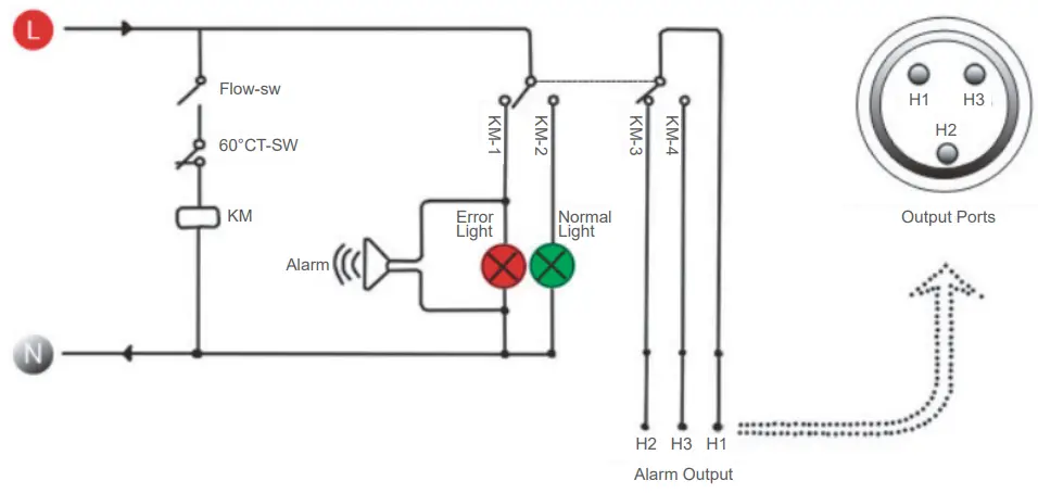 SZSMT CW 5200 SERIES Industrial Refrigeration Chiller - ALARMS