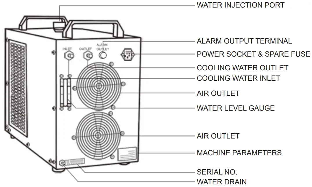 SZSMT CW 5200 SERIES Industrial Refrigeration Chiller - BACK