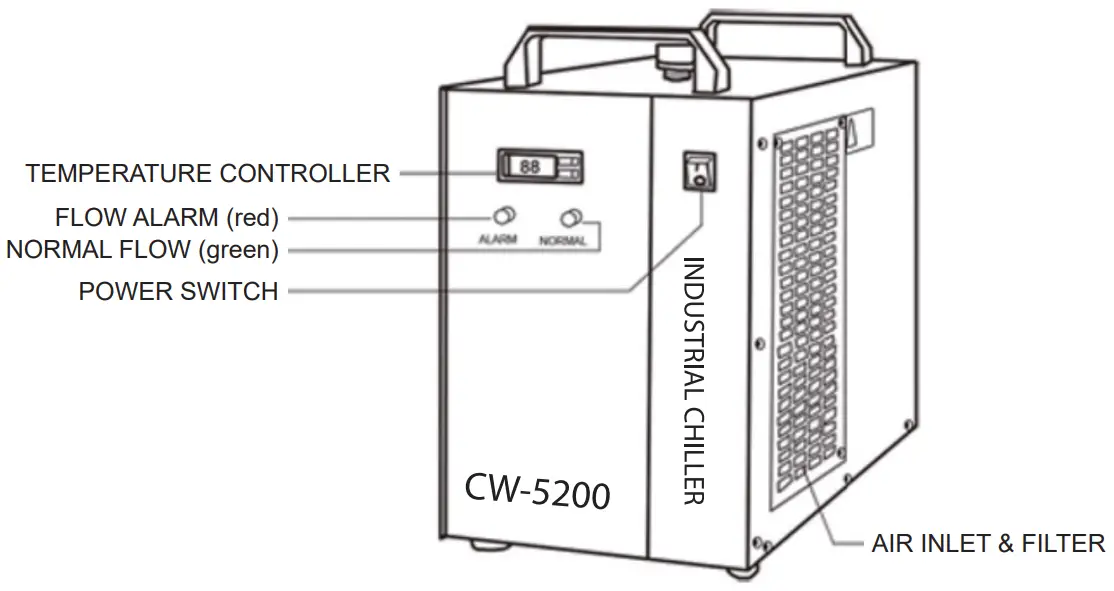 SZSMT CW 5200 SERIES Industrial Refrigeration Chiller - FRONT