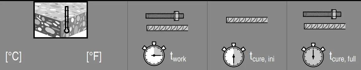 HILTI HIT-RE 100 Injectable Mortar - 18
