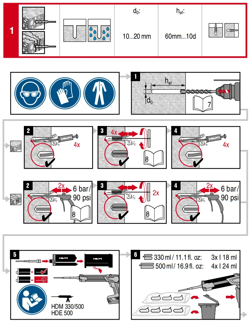 HILTI HIT-RE 100 Injectable Mortar - 2