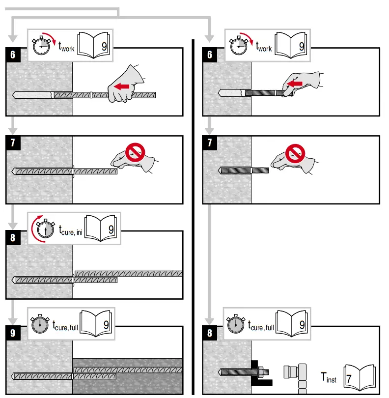 HILTI HIT-RE 100 Injectable Mortar - 30