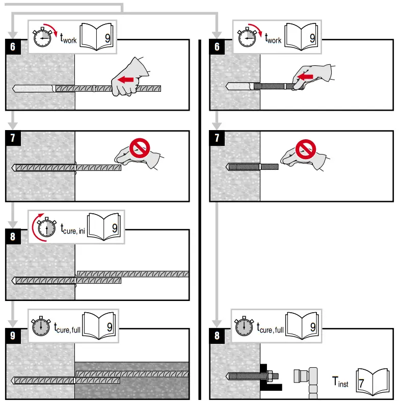 HILTI HIT-RE 100 Injectable Mortar - 32