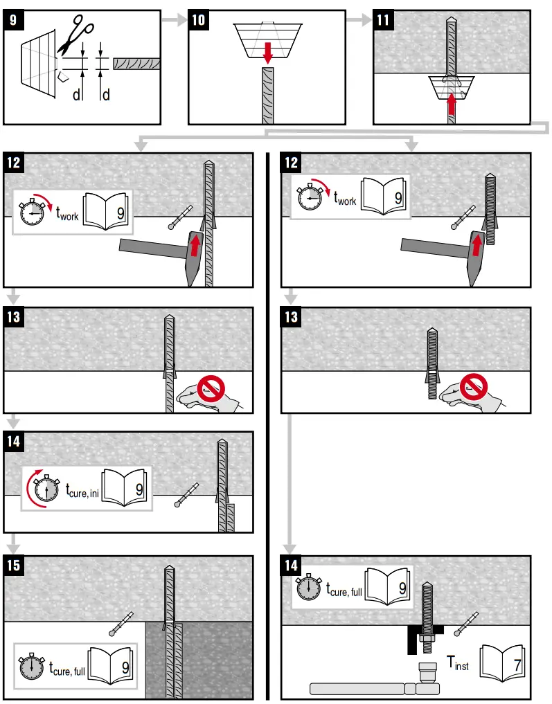 HILTI HIT-RE 100 Injectable Mortar - 5