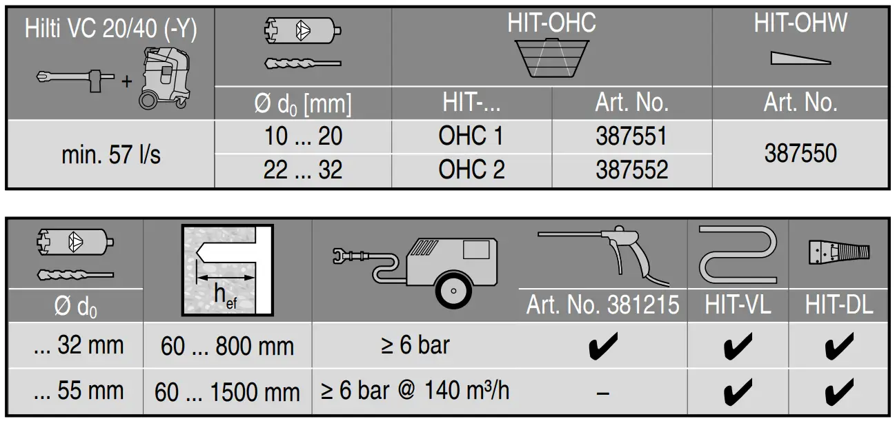 HILTI HIT-RE 100 Injectable Mortar - icon16