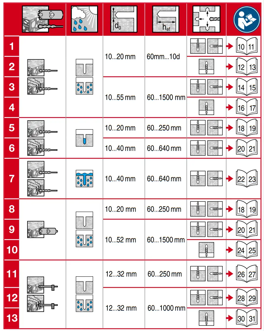 HILTI HIT-RE 100 Injectable Mortar - tabile
