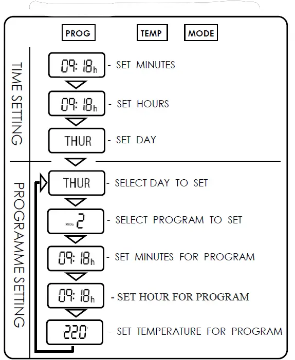 CLAUDGEN-HE6137ERF-3kW-Low-Level-Fan-Heater-with-Electronic-Controls-3