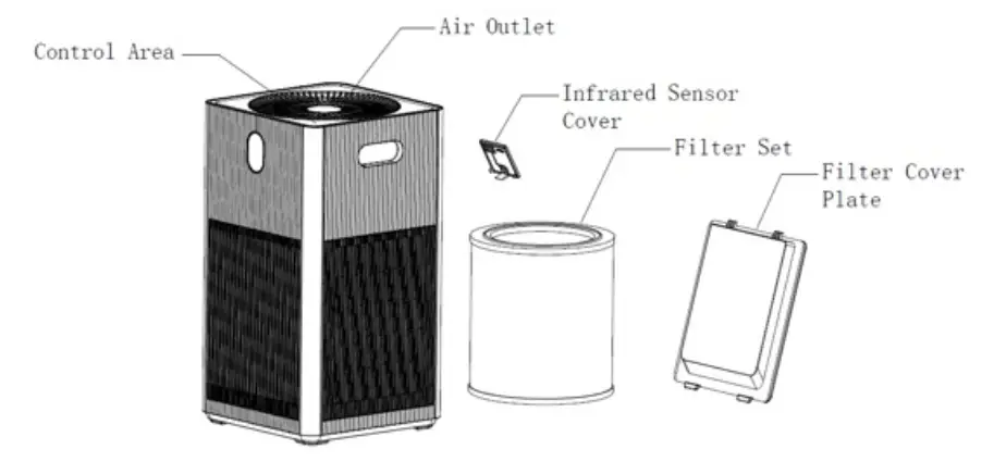 SANTA FE 4022780 Air Purifier - fig