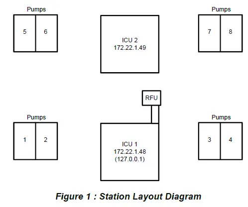 ROSEMAN FG3E Wireless Automated Fueling-3