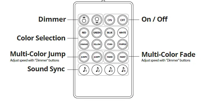URA-CHOICE-INTERIOR-OPT7-LED-Strip-Lights-fig-7